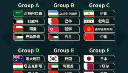 华体会APP下载-【早报】亚洲杯分组出炉！国足逃出死亡之组！