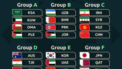 HTH体育下载-国足亚洲杯赛程揭晓 首战对阵第一档种子队伊朗队